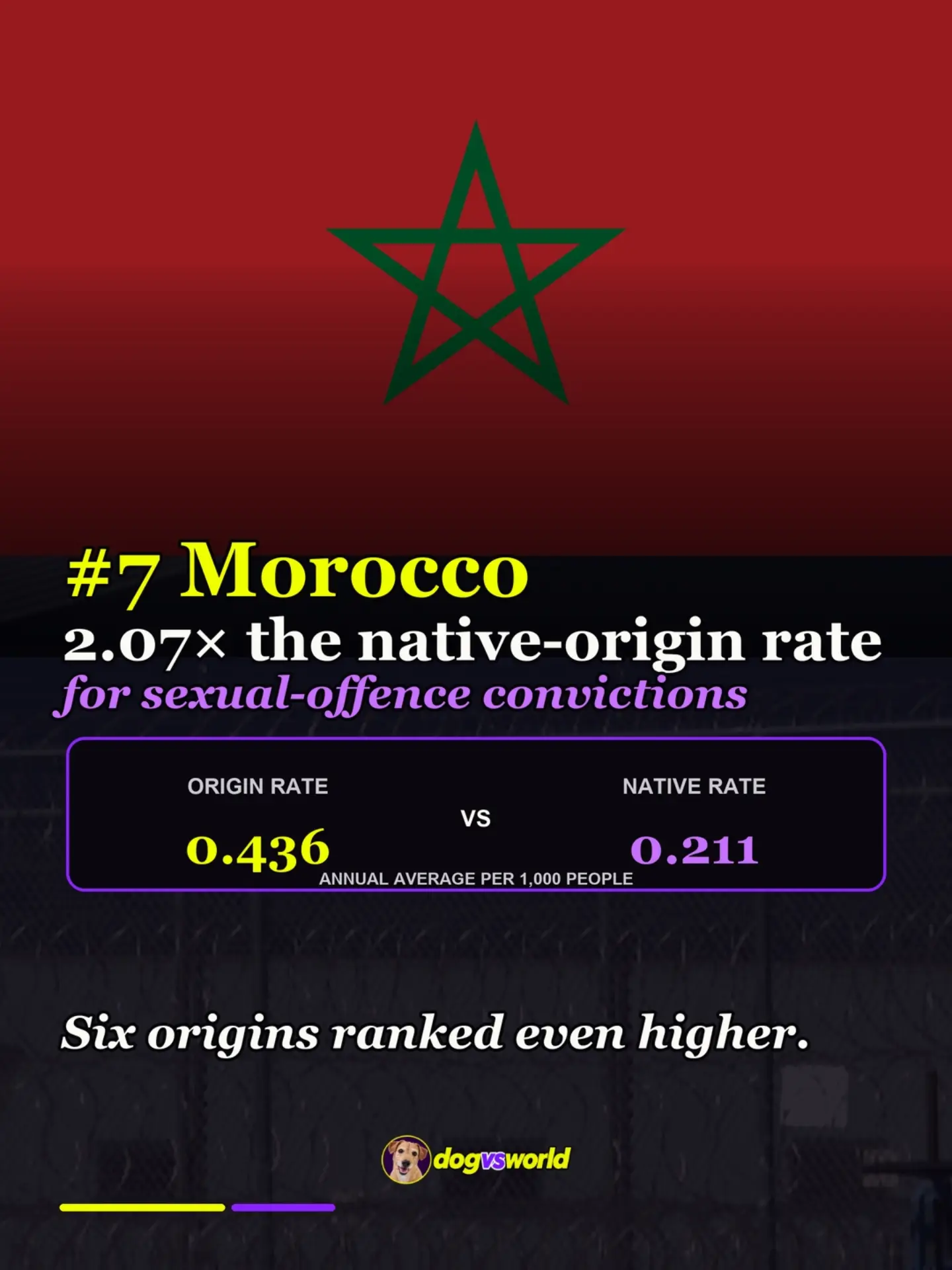 Denmark sexual-offence convictions by origin: 2021–2025: original carousel slide 2 of 9