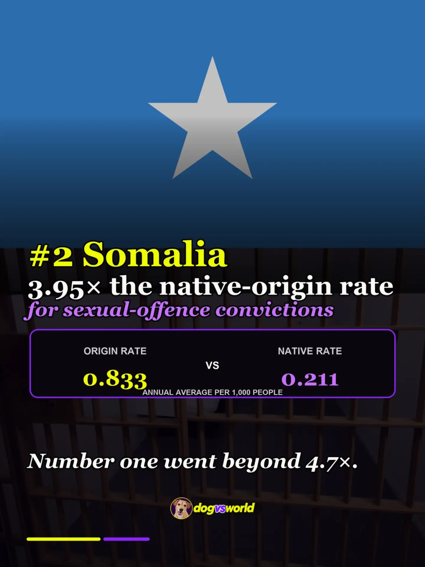 Denmark sexual-offence convictions by origin: 2021–2025: original carousel slide 7 of 9